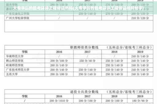 大专学历的能考环评工程师证书吗(大专学历的能考环评工程师证书吗知乎)