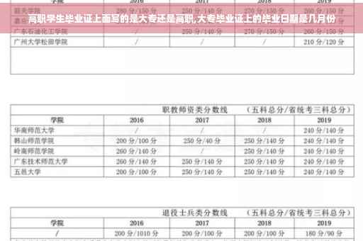 高职学生毕业证上面写的是大专还是高职,大专毕业证上的毕业日期是几月份