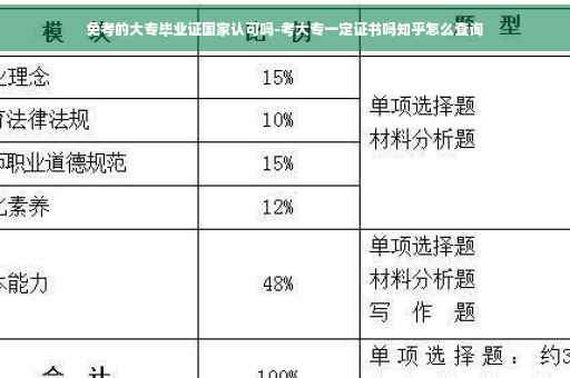 免考的大专毕业证国家认可吗-考大专一定证书吗知乎怎么查询
