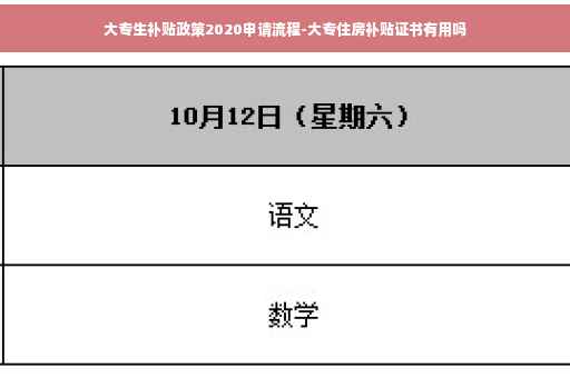 大专生补贴政策2020申请流程-大专住房补贴证书有用吗