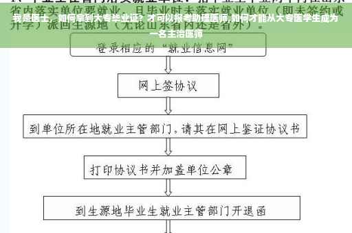 我是医士，如何拿到大专毕业证？才可以报考助理医师,如何才能从大专医学生成为一名主治医师