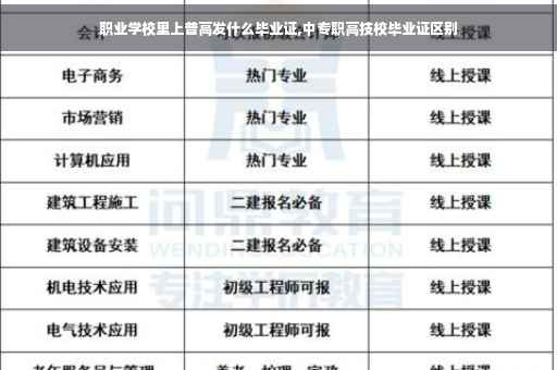 职业学校里上普高发什么毕业证,中专职高技校毕业证区别