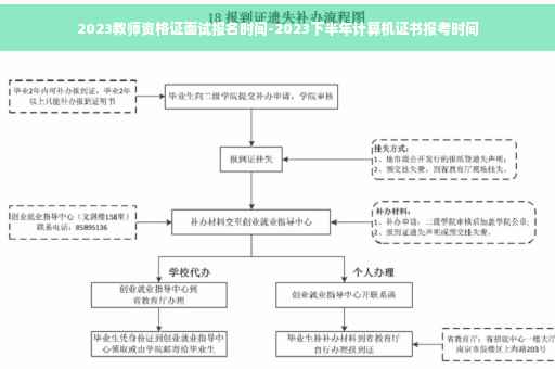 2023教师资格证面试报名时间-2023下半年计算机证书报考时间