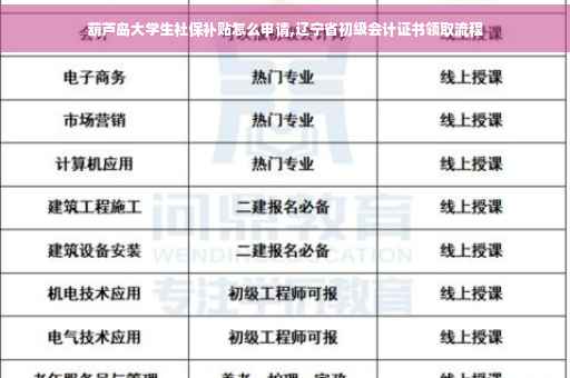 葫芦岛大学生社保补贴怎么申请,辽宁省初级会计证书领取流程
