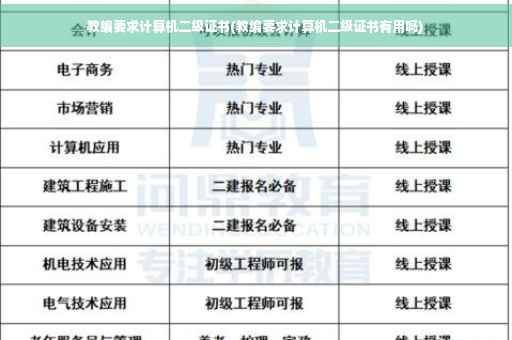 教编要求计算机二级证书(教编要求计算机二级证书有用吗)