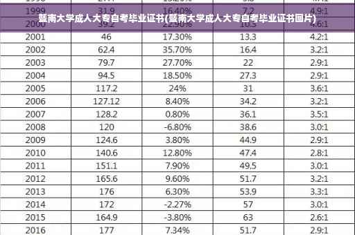 暨南大学成人大专自考毕业证书(暨南大学成人大专自考毕业证书图片) 暨南大学成人大专自考毕业证书(暨南大学成人大专自考毕业证书图片)