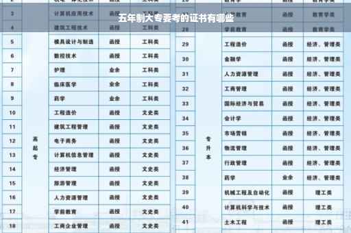 五年制大专要考的证书有哪些