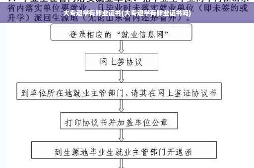 大专退学有肄业证书(大专退学有肄业证书吗)