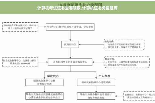 计算机考试证书去哪领取,计算机证书免费题库