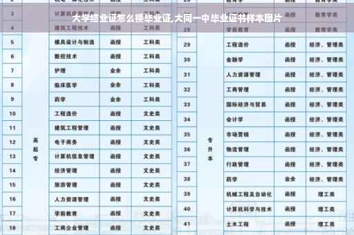 大学结业证怎么换毕业证,大同一中毕业证书样本图片