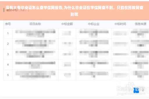 没有大专毕业证怎么查学信网报告,为什么毕业证在学信网查不到，只能在民教网查到呢