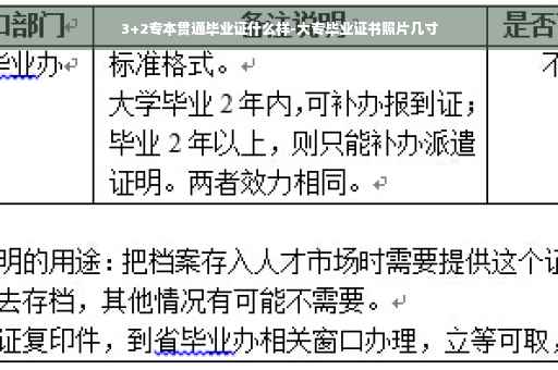 3+2专本贯通毕业证什么样-大专毕业证书照片几寸