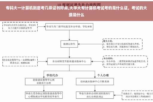 专科大一计算机到底考几级证书好点,大学大专计算机考试考的是什么证，考试的大纲是什么