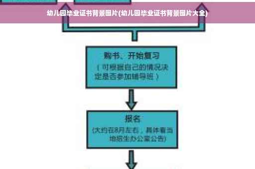 幼儿园毕业证书背景图片(幼儿园毕业证书背景图片大全)