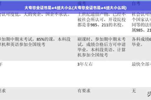 大专毕业证书是a4纸大小么(大专毕业证书是a4纸大小么吗)