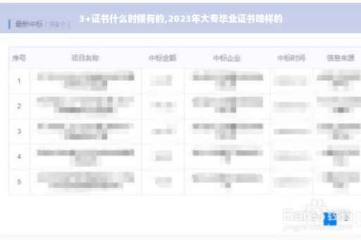 3+证书什么时候有的,2023年大专毕业证书啥样的