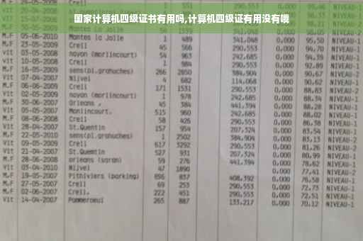 国家计算机四级证书有用吗,计算机四级证有用没有哦