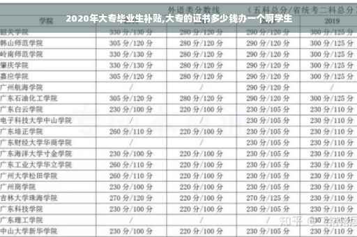 2020年大专毕业生补贴,大专的证书多少钱办一个啊学生 2020年大专毕业生补贴,大专的证书多少钱办一个啊学生