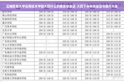 云南民族大学应用技术学院大四什么时候发毕业证-大四下半年毕业证书图片大全