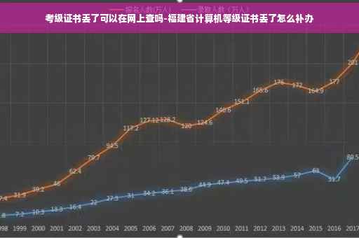 考级证书丢了可以在网上查吗-福建省计算机等级证书丢了怎么补办