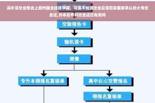 高中没毕业想去上郑州商业技师学院，可是不知道毕业后是否发国家承认的大专毕业证,升本后专科毕业证还有用吗