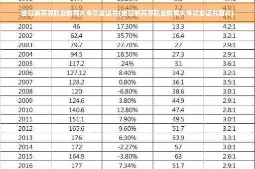 全日制高等职业教育大专毕业证书(全日制高等职业教育大专毕业证书图片)