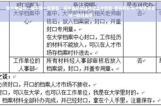发大专证书，是不是一定要在，高中或职高证书之上才能发-普高和职高大专毕业证书一样吗知乎