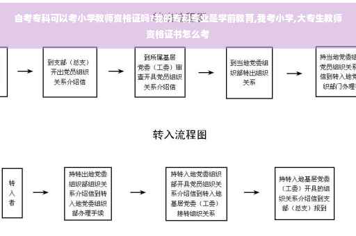 自考专科可以考小学教师资格证吗?我的专科专业是学前教育,我考小学,大专生教师资格证书怎么考