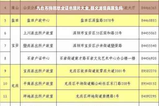 九台市师范毕业证书图片大全,聂文涛是真医生吗