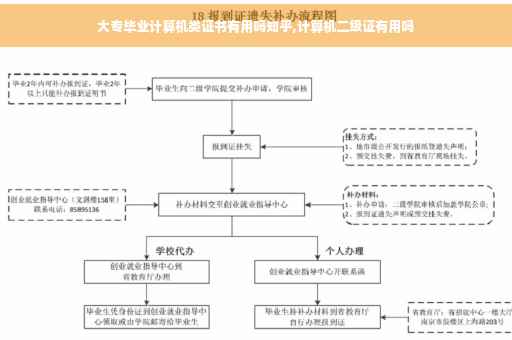 大专毕业计算机类证书有用吗知乎,计算机二级证有用吗
