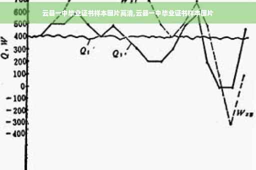 云县一中毕业证书样本图片高清,云县一中毕业证书样本图片