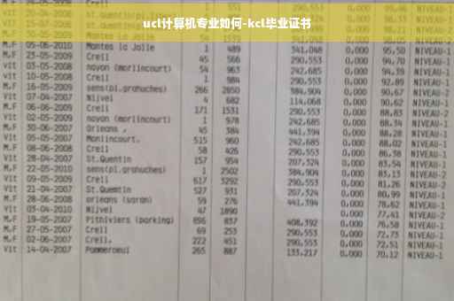 ucl计算机专业如何-kcl毕业证书