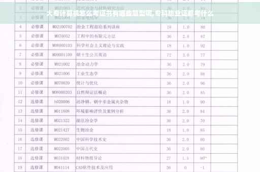 大专计算机怎么考证书有哪些题型呢,专科毕业证都考什么