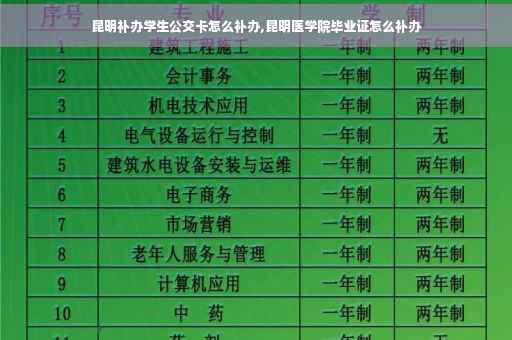 昆明补办学生公交卡怎么补办,昆明医学院毕业证怎么补办