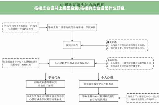 技校毕业证书上哪里查询,技校的毕业证是什么颜色