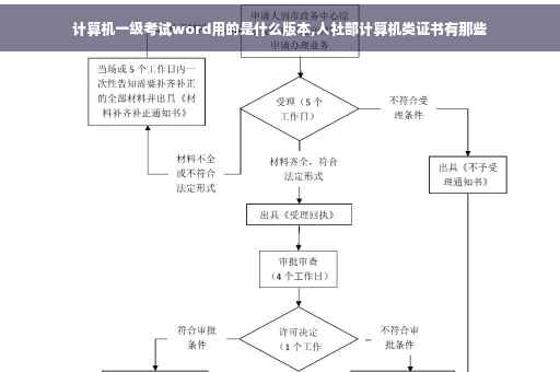 计算机一级考试word用的是什么版本,人社部计算机类证书有那些