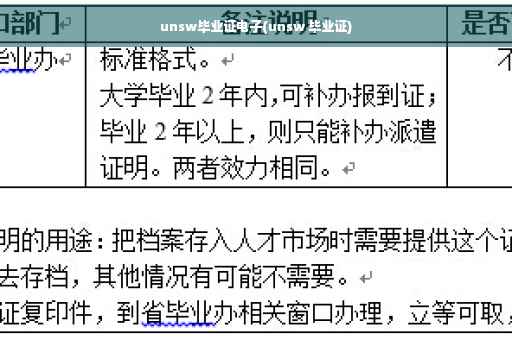 unsw毕业证电子(unsw 毕业证)
