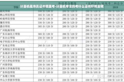 计算机程序员证书哪里考-计算机专业的考什么证书好就业呢