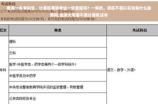 我是一名专科生，计算机等级考试一定要报吗？一级的，现在不报以后会有什么麻烦吗,业余大专要不要计算机证书