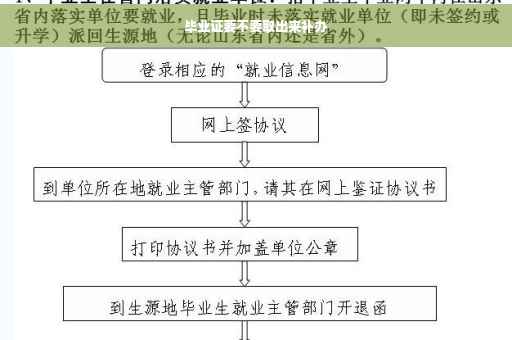 毕业证要不要取出来补办 毕业证要不要取出来补办