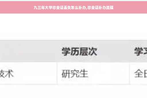 九三年大学毕业证丢失怎么补办,毕业证补办流程
