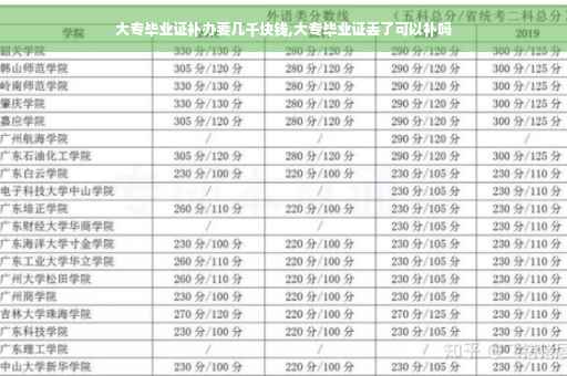 大专毕业证补办要几千块钱,大专毕业证丢了可以补吗