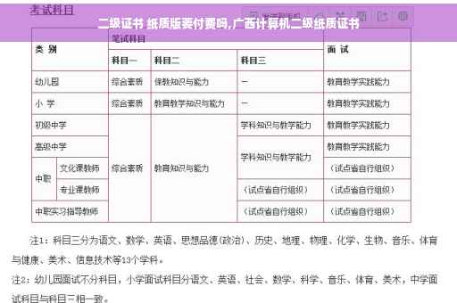 二级证书 纸质版要付费吗,广西计算机二级纸质证书