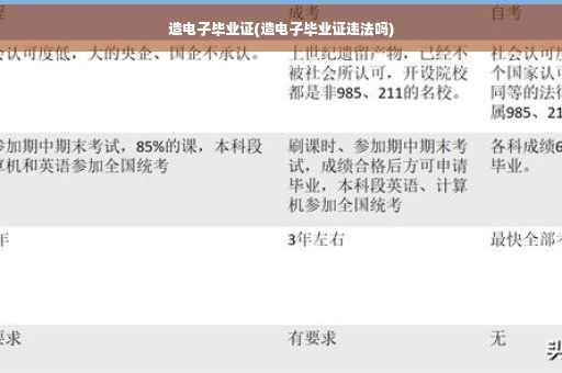 造电子毕业证(造电子毕业证违法吗)