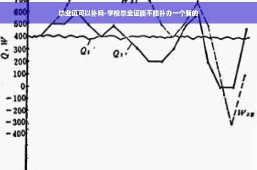 毕业证可以补吗-学校毕业证能不能补办一个新的