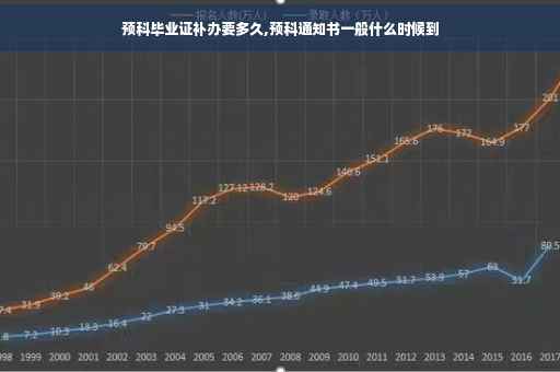 预科毕业证补办要多久,预科通知书一般什么时候到
