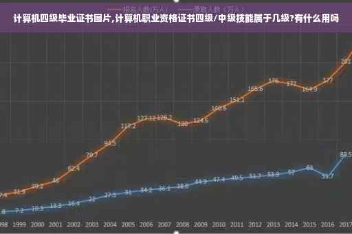 计算机四级毕业证书图片,计算机职业资格证书四级/中级技能属于几级?有什么用吗