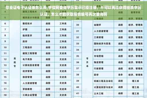 毕业证电子认证表怎么弄,学信网查询学历显示已经注册，不可以再过获得纸质学历认证，怎么才能获取报告编号再次查询啊