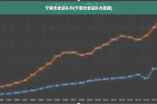 宁夏毕业证补办(宁夏毕业证补办流程)
