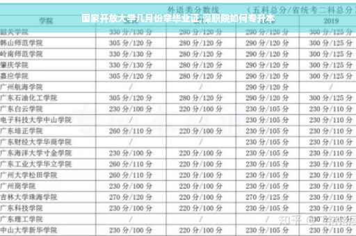 国家开放大学几月份拿毕业证,深职院如何专升本